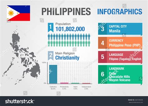 Philippine Statistics .